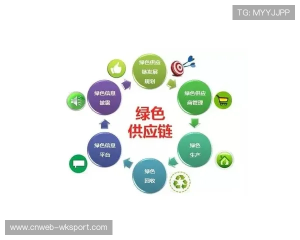 可持续材料采购比例扩大 供应链绿色化转型