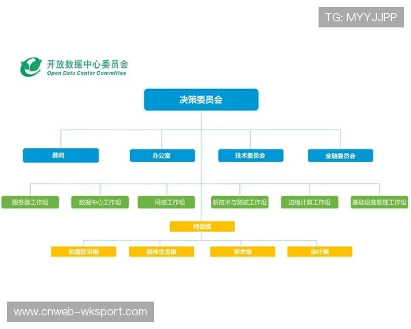 生态共建战略扩大技术影响力，促进行业标准化